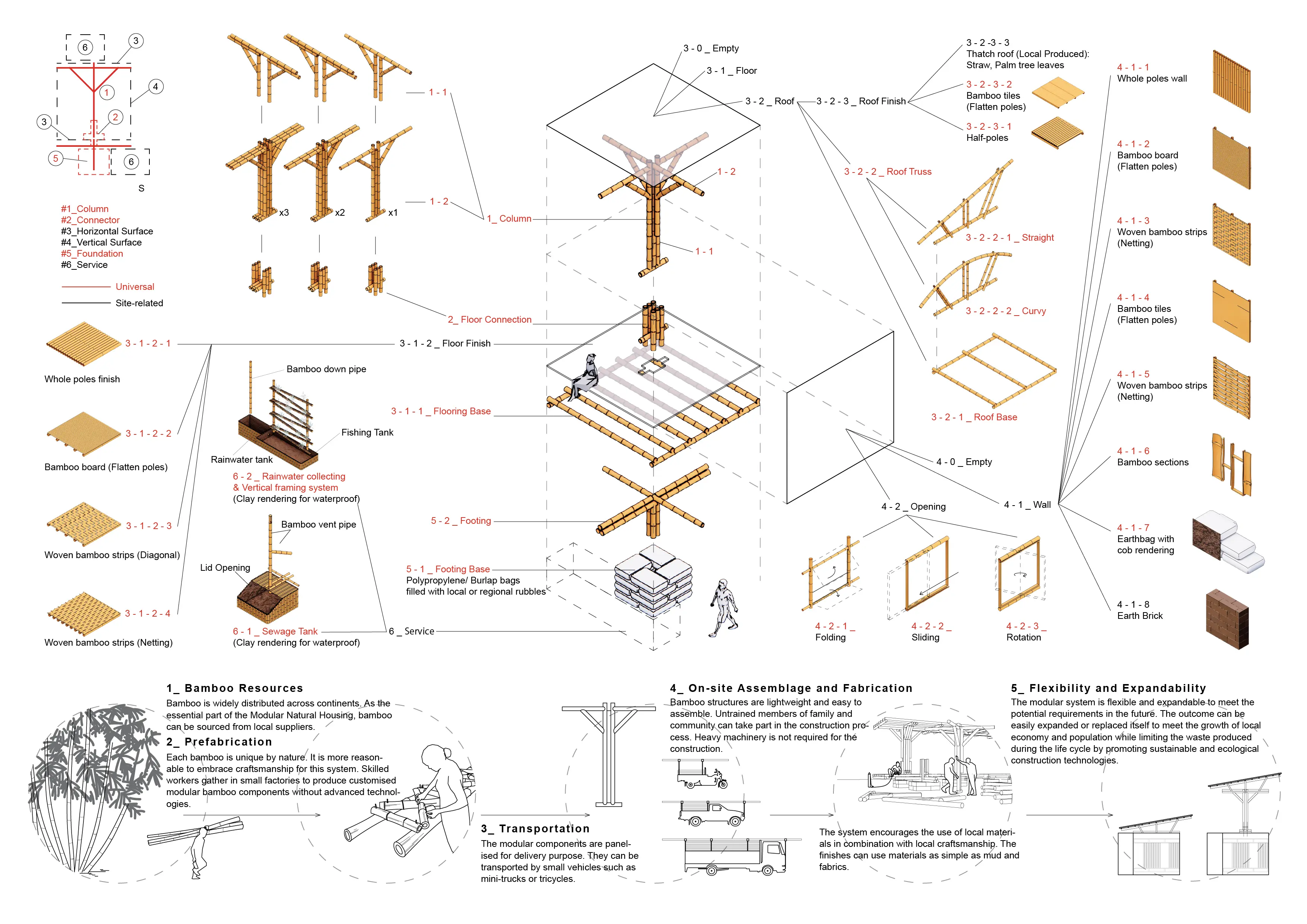 Modular: Natural - Build | Image 2