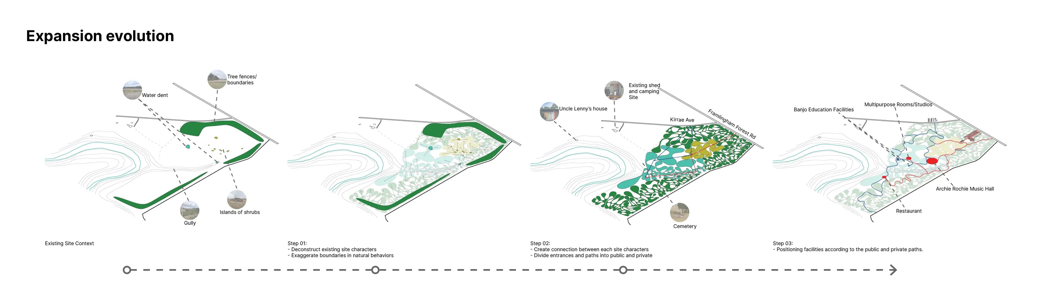 Shara Clarke | Diagram 1