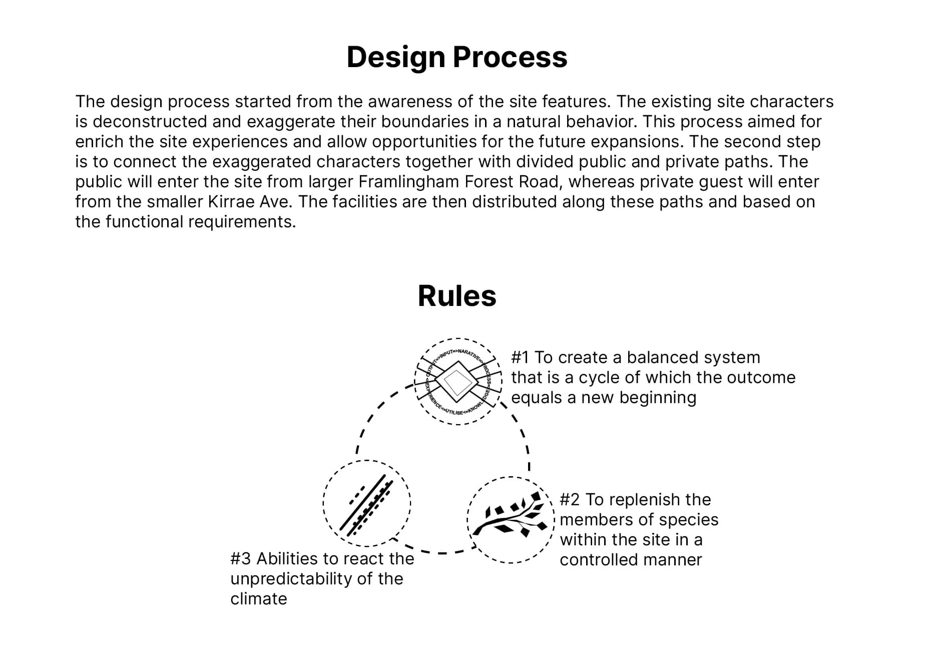 Shara Clarke | Diagram 2