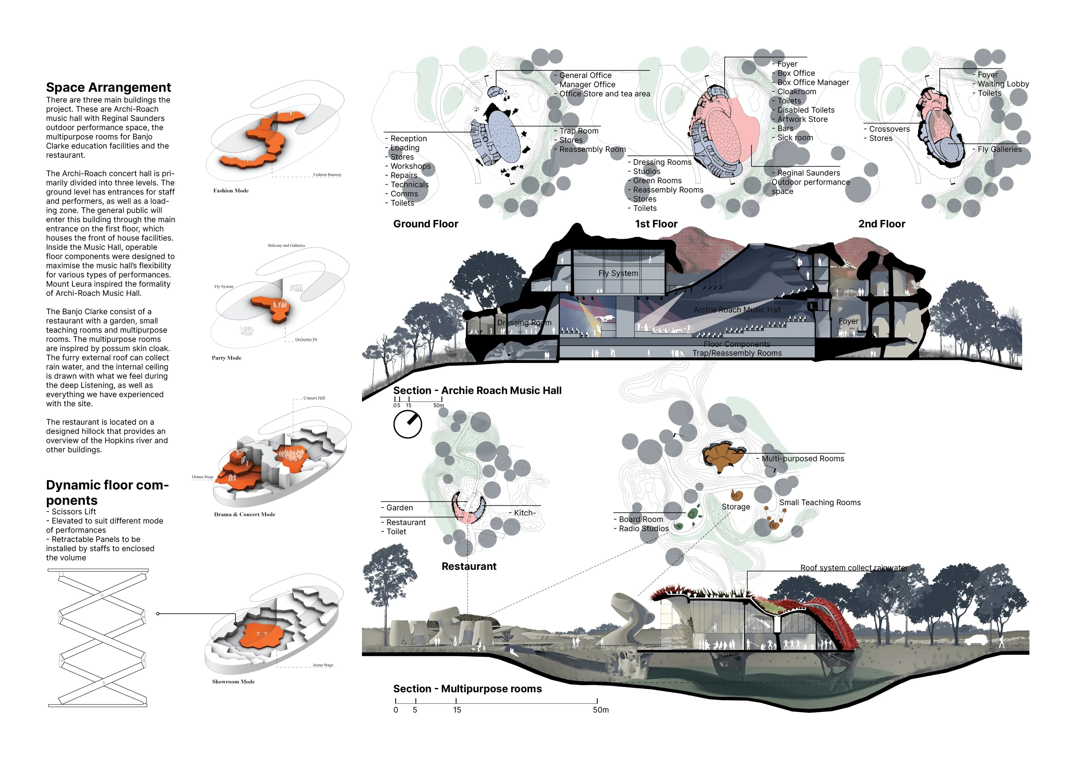 Shara Clarke | Diagram 3