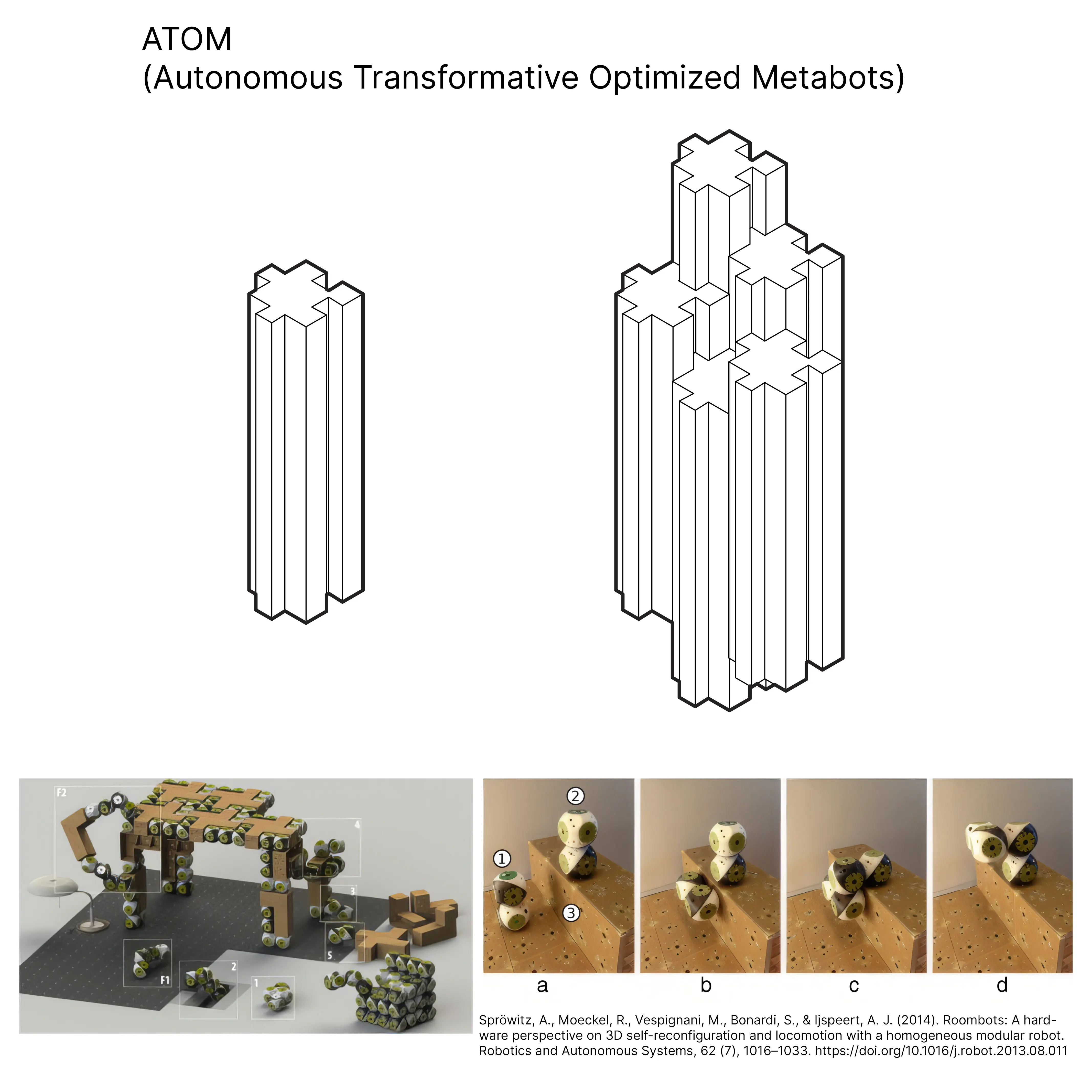 autonomous system of robotic units